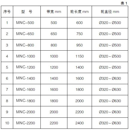 全自動(dòng)皮帶調(diào)正輪